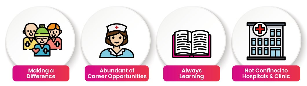 Nursing provides a career pathway with many opportunities for personal development.